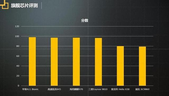 2019年315投诉手机排行,2019手机质量排行榜315