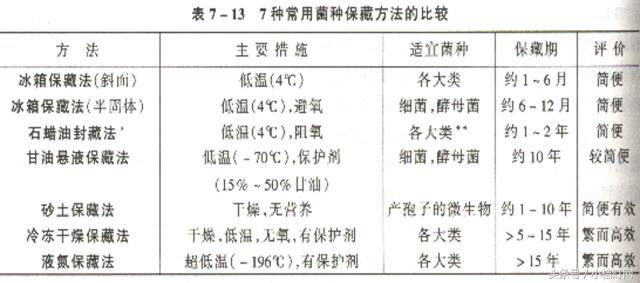 ivd专业知识,ivd相关知识