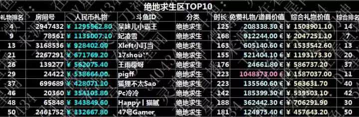 斗鱼各大吃鸡主播,斗鱼的知名吃鸡主播