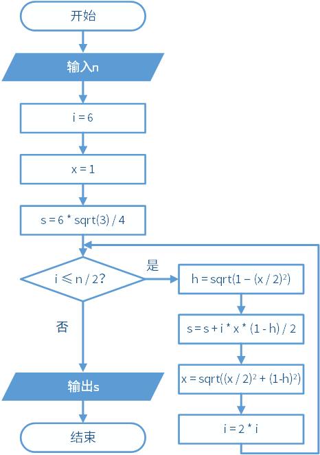 求圆周率的算法程序,圆周率的精确算法代码