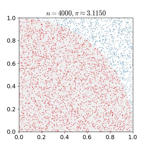求圆周率的算法程序,圆周率的精确算法代码