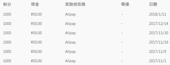 网络上有哪些兼职可以挣钱,什么网络兼职一月可以赚2000