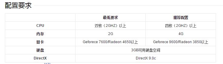 3d版本dnf游戏推荐,dnf最好玩的3d游戏