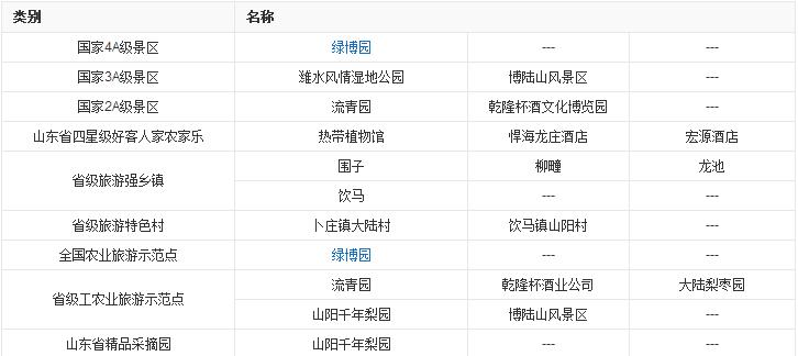 山东省昌邑市房价,山东省昌邑市办公家具