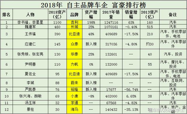 华泰汽车最后怎么样了,从月销过万到逆势下滑