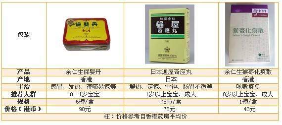 香港有什么值得买的东西,去香港哪些东西是必买的