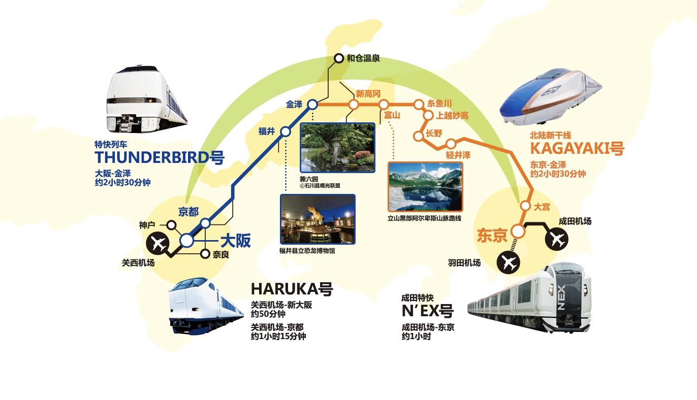 日本两日周游券,日本自由行观光列车