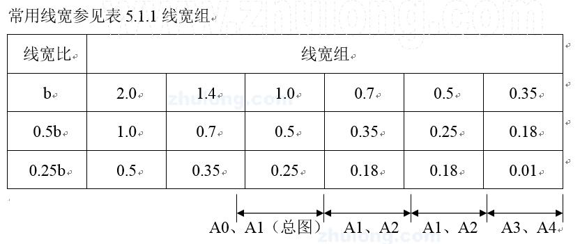 cad制图初学入门cad打印实用技巧,推荐cad教程视频