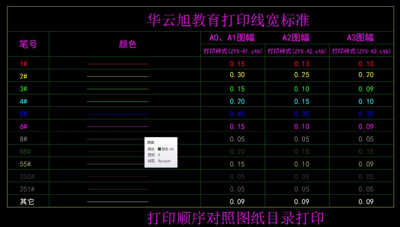 cad制图初学入门cad打印实用技巧,推荐cad教程视频