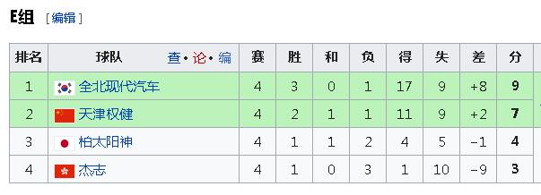 亚冠上港国安积分榜,亚冠排名积分榜恒大