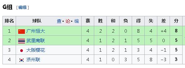 亚冠上港国安积分榜,亚冠排名积分榜恒大