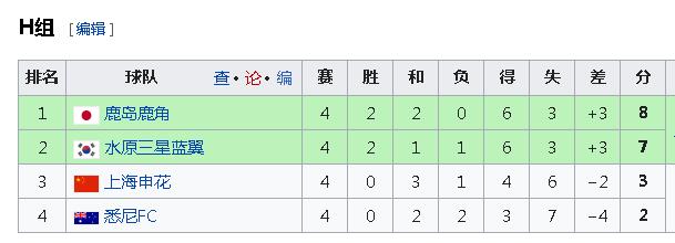 亚冠上港国安积分榜,亚冠排名积分榜恒大