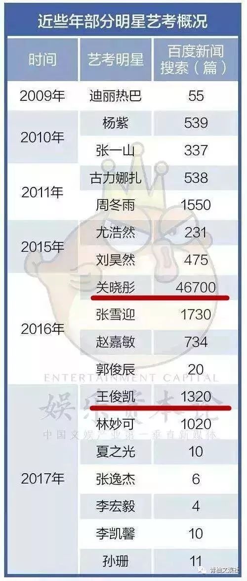 这次又双叒叕穿错了！关晓彤为何从国民闺女变成国民笑话？