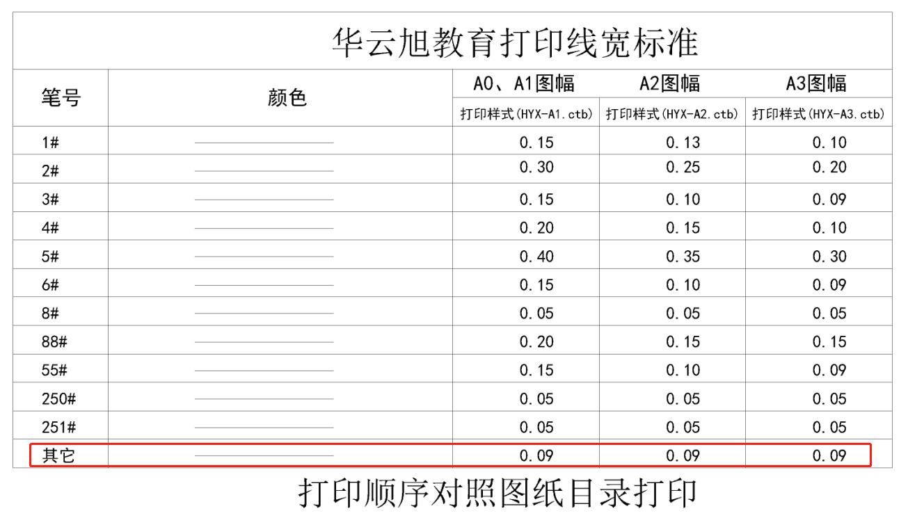 cad制图初学入门cad打印实用技巧,推荐cad教程视频