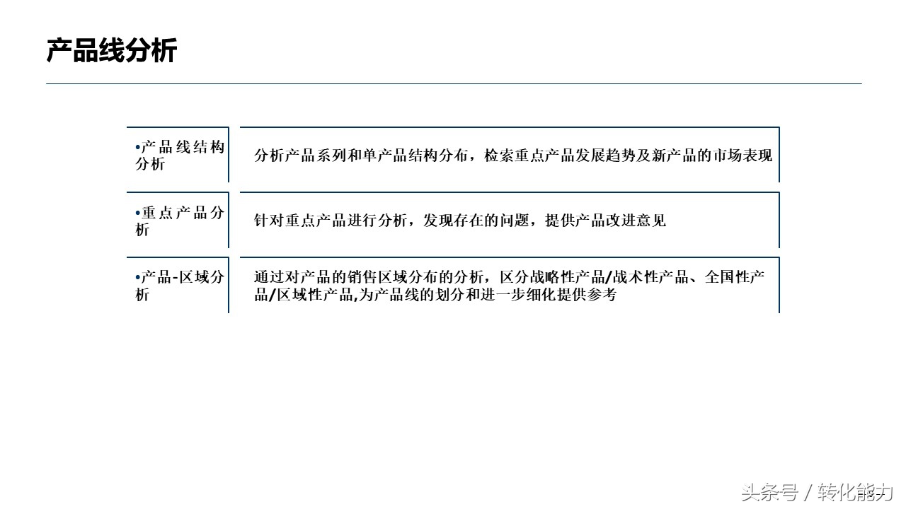 销售数据分析方法指导性ppt,医药销售数据分析ppt