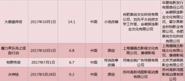 不吹不黑的电影,不吹不黑真实评价