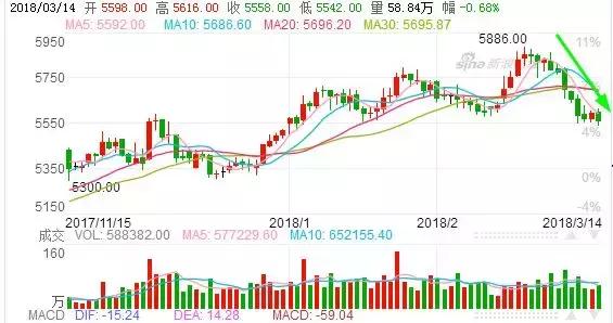 pta跌到4000点会怎么样,pta为什么跌这么狠