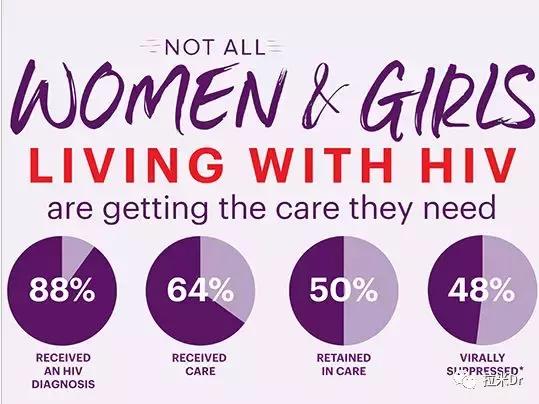 CROI2018精华荟萃