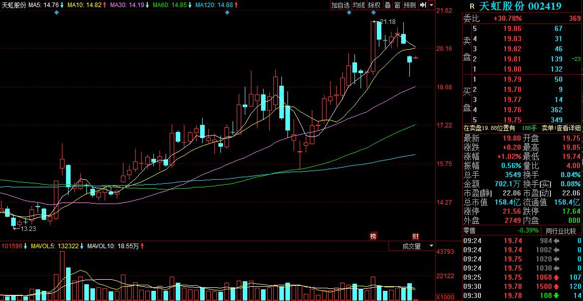 害人!一公司债多达16笔,逾10亿到期,散户:此股是毒药!5元见