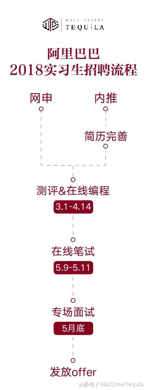 据说拿下这张offer，就站在了海归鄙视链顶端