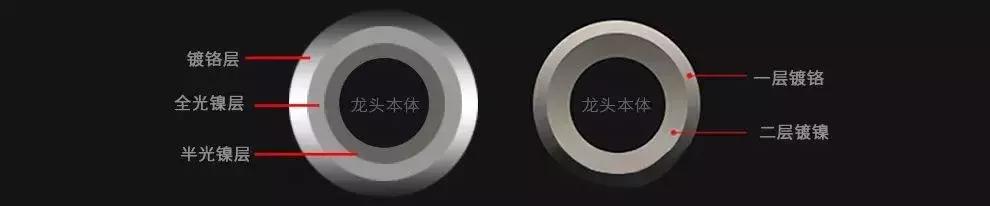 20元的水壶和100块的差别,20块和2000块的花洒