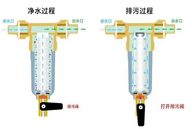 20元的水壶和100块的差别,20块和2000块的花洒