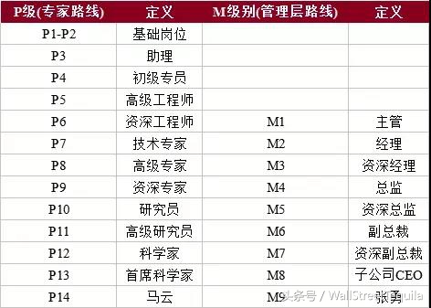 据说拿下这张offer，就站在了海归鄙视链顶端