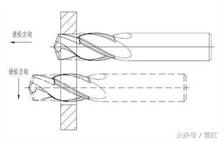 麻花钻头钻孔钻不进去是什么原因,麻花钻钻孔为何跳动