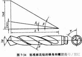 麻花钻头钻孔钻不进去是什么原因,麻花钻钻孔为何跳动