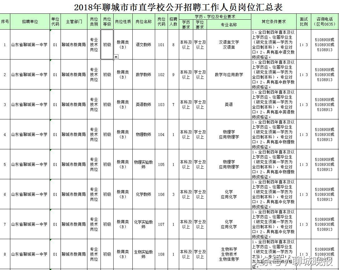 聊城教师招考最新消息,2020年聊城市教育局直属教师招聘