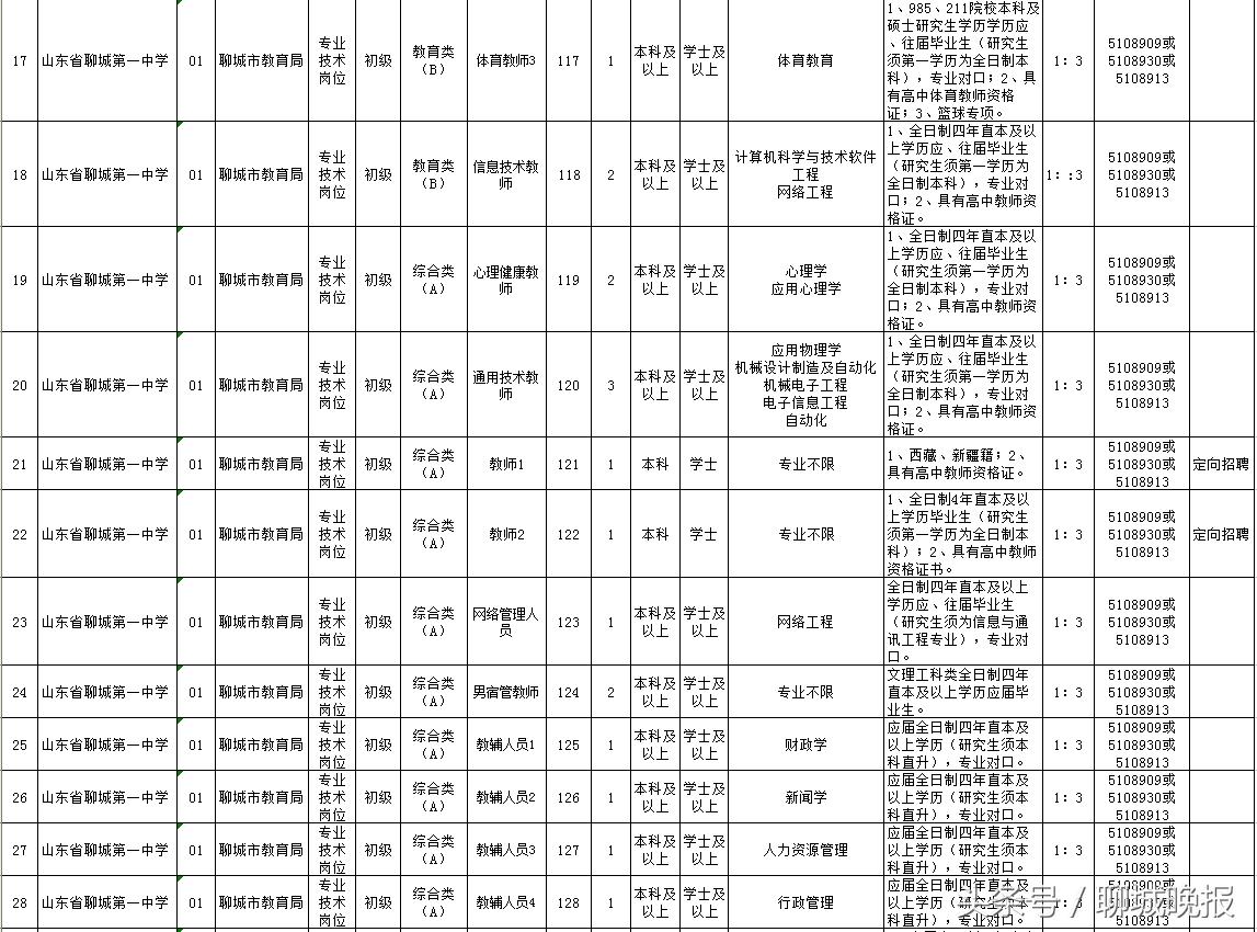 聊城教师招考最新消息,2020年聊城市教育局直属教师招聘