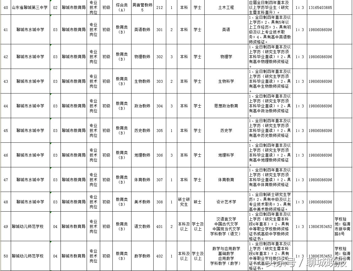 聊城教师招考最新消息,2020年聊城市教育局直属教师招聘