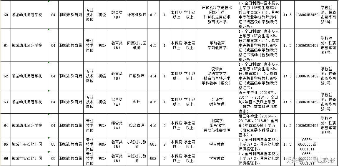 聊城教师招考最新消息,2020年聊城市教育局直属教师招聘