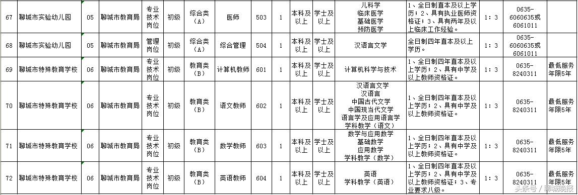 聊城教师招考最新消息,2020年聊城市教育局直属教师招聘