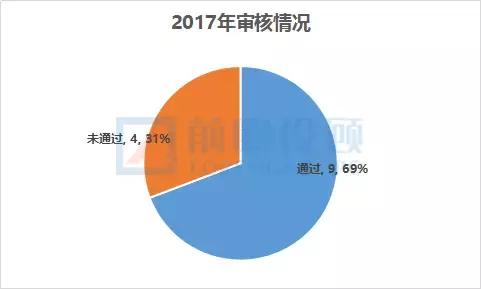 四川各地a股上市公司数量2024,四川a股上市公司