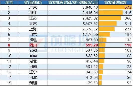四川各地a股上市公司数量2024,四川a股上市公司