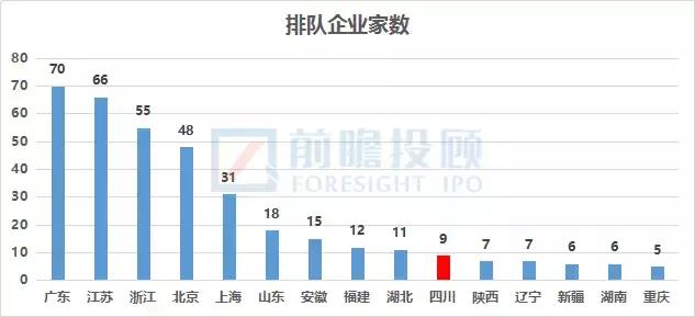 四川各地a股上市公司数量2024,四川a股上市公司