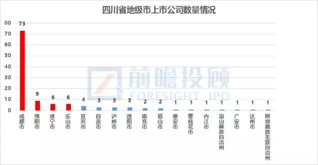 四川各地a股上市公司数量2024,四川a股上市公司
