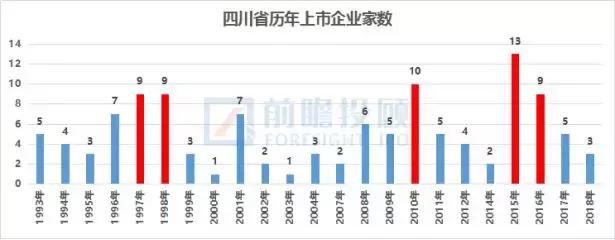 四川各地a股上市公司数量2024,四川a股上市公司