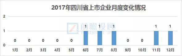四川各地a股上市公司数量2024,四川a股上市公司