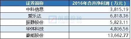 四川各地a股上市公司数量2024,四川a股上市公司