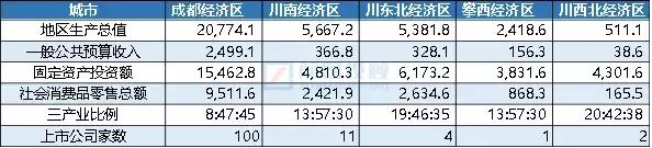 四川各地a股上市公司数量2024,四川a股上市公司