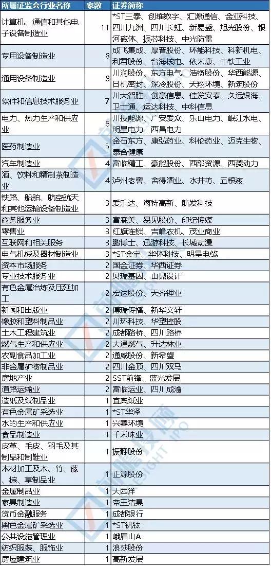 四川各地a股上市公司数量2024,四川a股上市公司