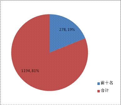 中国期货公司排行榜前十名,21年期货公司评级排名
