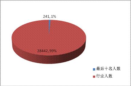 中国期货公司排行榜前十名,21年期货公司评级排名