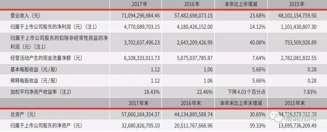 顺丰全国分布图,最新顺丰走向