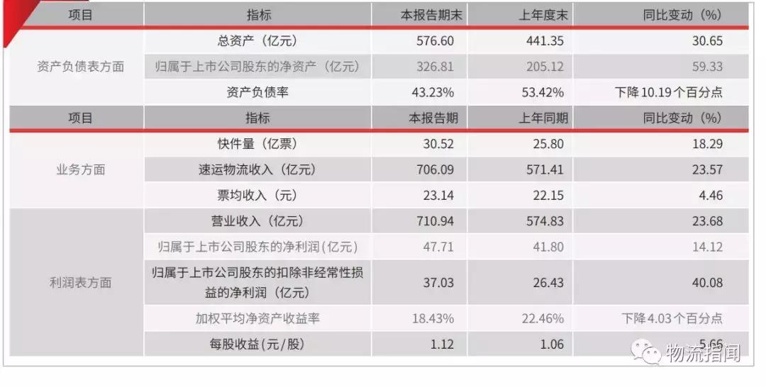 顺丰全国分布图,最新顺丰走向
