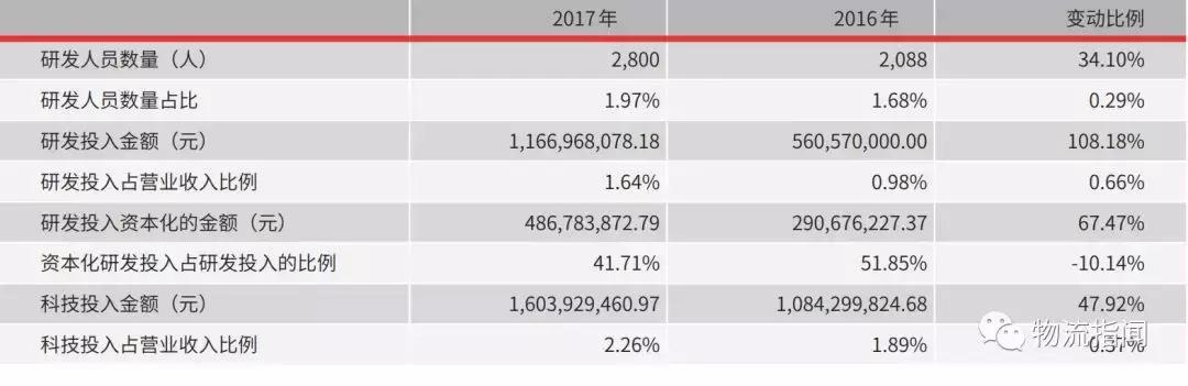 顺丰全国分布图,最新顺丰走向