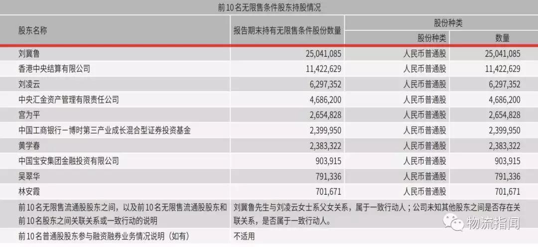顺丰全国分布图,最新顺丰走向