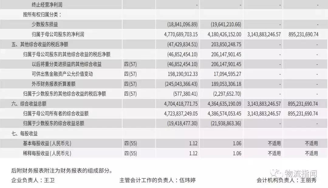 顺丰全国分布图,最新顺丰走向